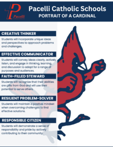 PCS Learner Profile