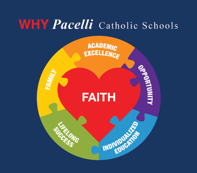 Why Pacelli Catholic Schools?