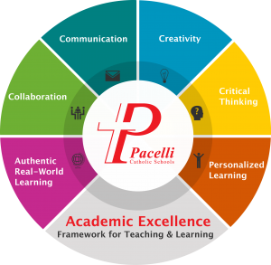 PCS Academic Excellence Framework for Teaching & Learning